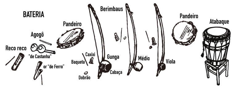 CAPOEIRA ANGOLA MUSIC SHEET ONE - Ele-mental